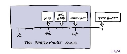 the perfectionist scale